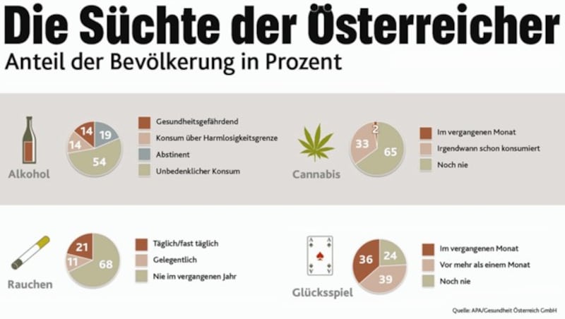 (Bild: "Krone"-Grafik, krone.at-Grafik)