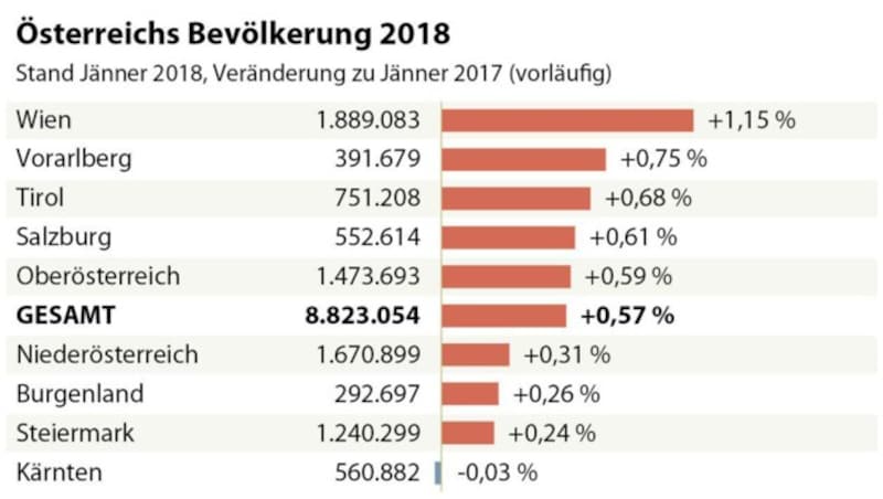 (Bild: APA, krone.at-Grafik)