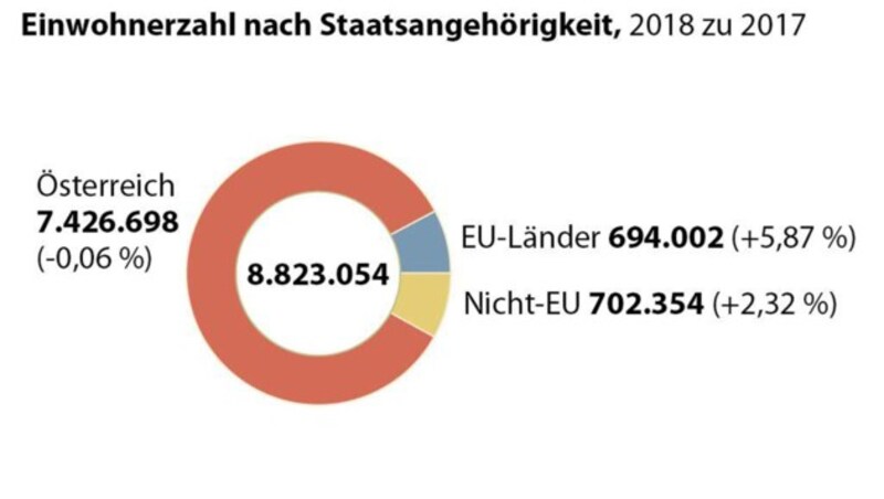 (Bild: APA, krone.at-Grafik)