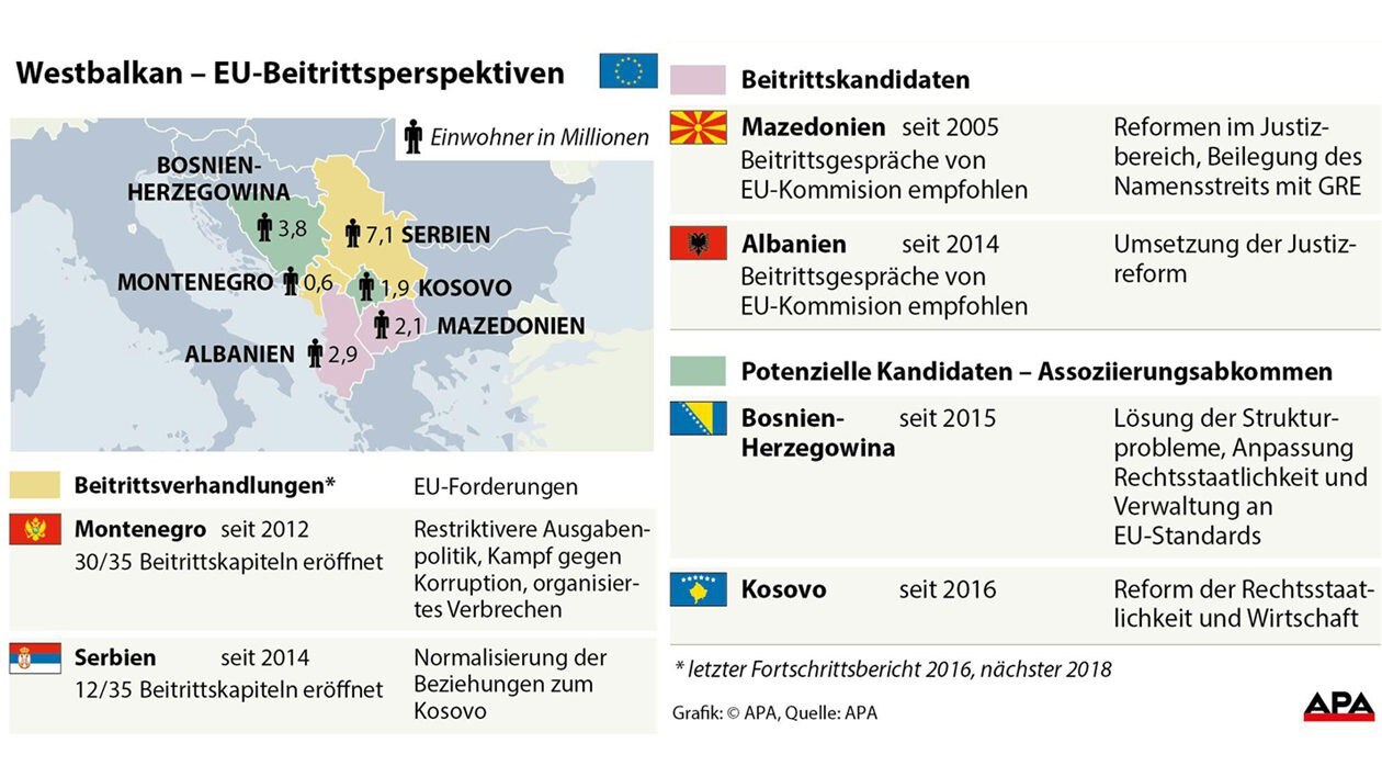 2025 „realistisch“ - EU-Beitrittsperspektive Für Westbalkan-Staaten ...