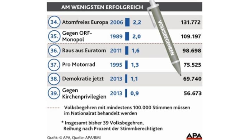 (Bild: APA, BMI)