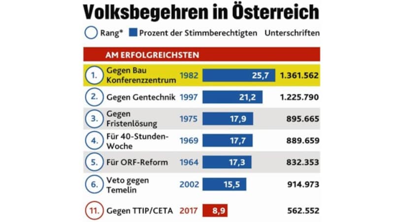 (Bild: APA, BMI)