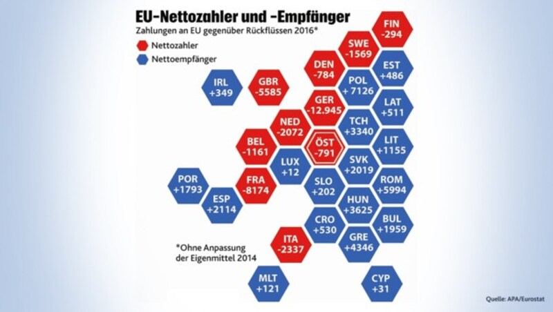 (Bild: APA/Eurostat, krone.at-Grafik)