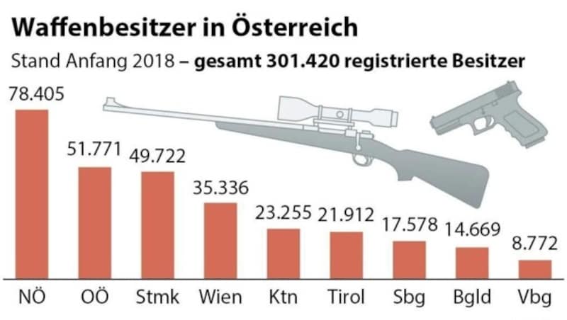 (Bild: APA)