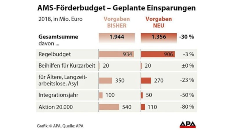 (Bild: APA)