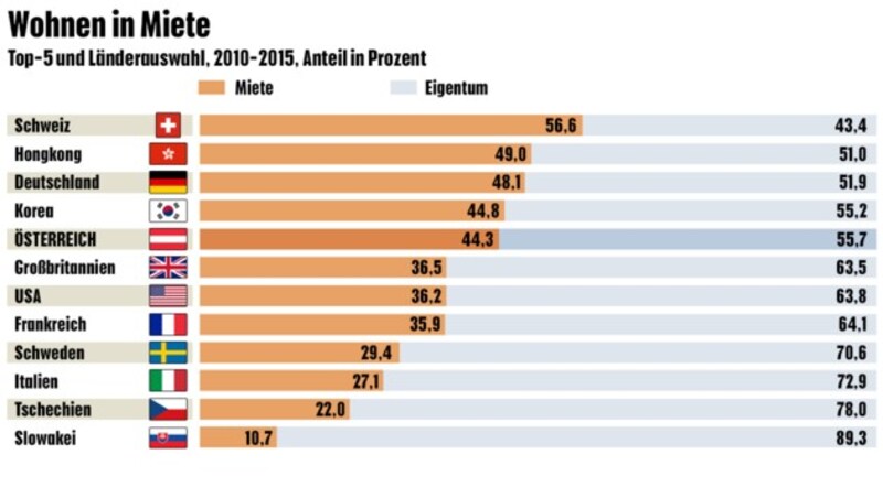 (Bild: APA, krone.at-Grafik)