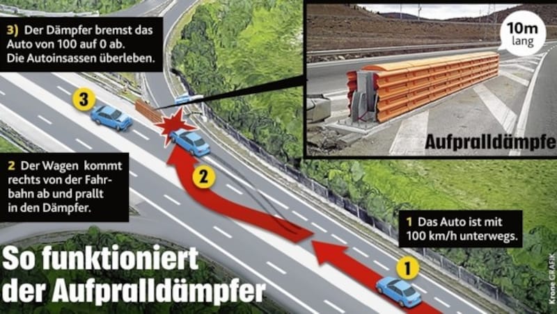 (Bild: Krone-Grafik)