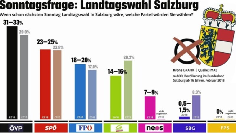 (Bild: Krone Grafik/MG)