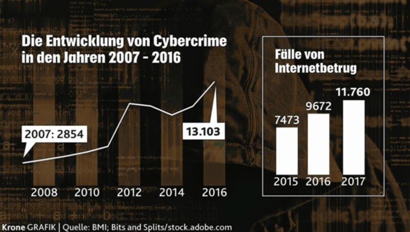 (Bild: "Krone"-Grafik; Quelle: BMI, Bits and Splits/stock.adobe.com)