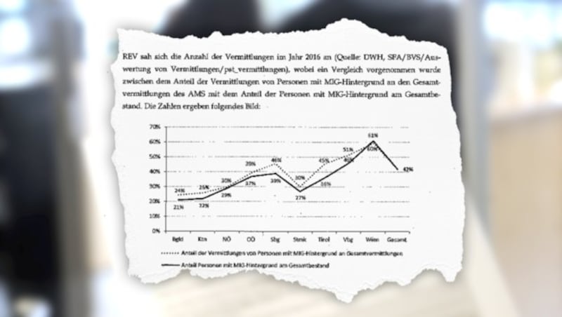 (Bild: APA/HERBERT PFARRHOFER, "Krone", krone.at-Grafik)