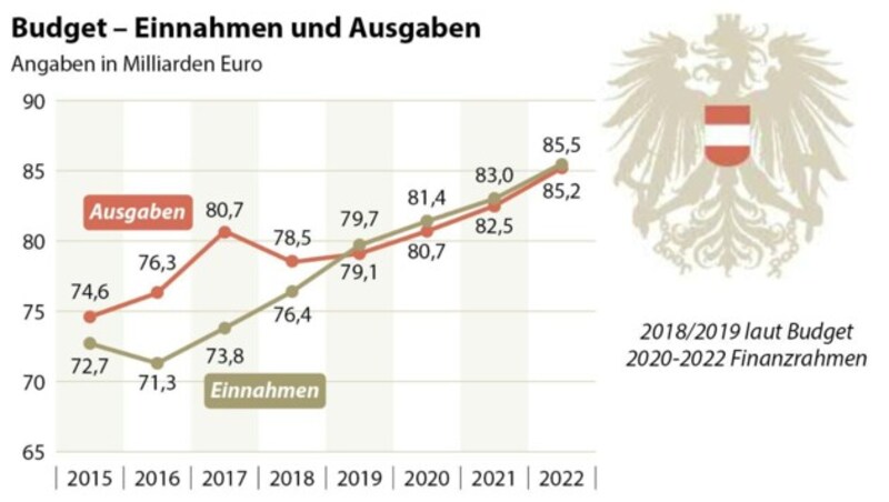 (Bild: APA, krone.at-Grafik)