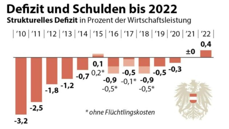 (Bild: APA, krone.at-Grafik)