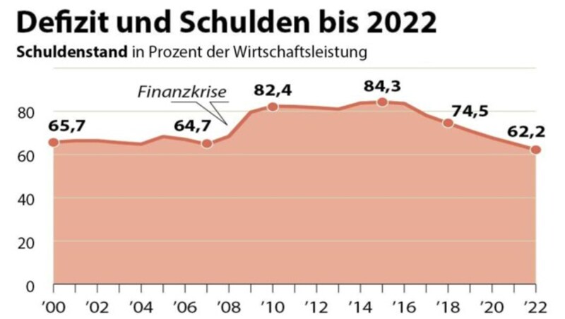 (Bild: APA, krone.at-Grafik)