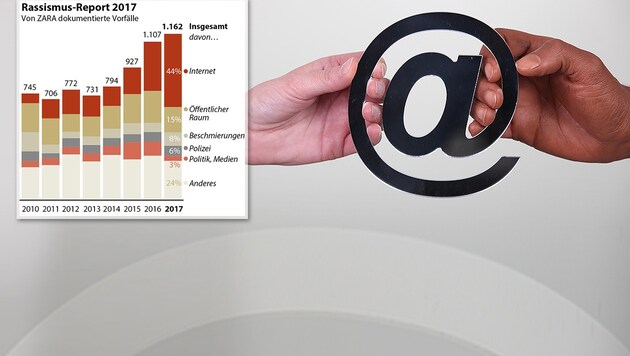 (Bild: APA-Grafik, stock.adobe.com, krone.at-Grafik)