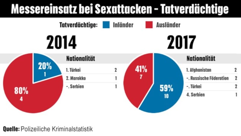 (Bild: krone.at-Grafik)