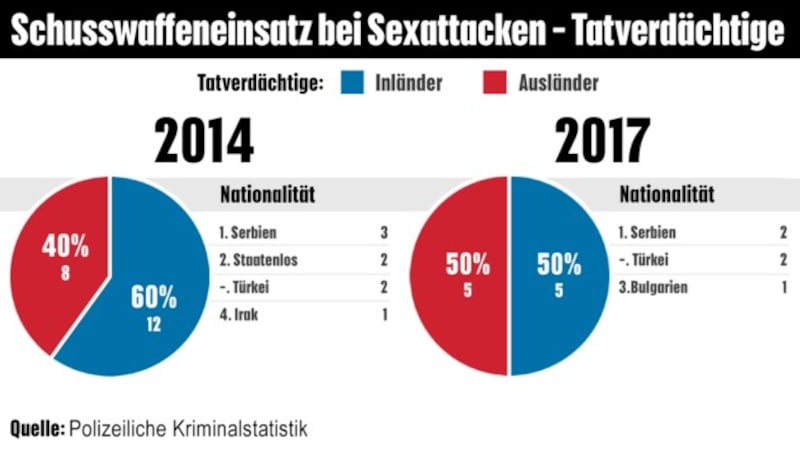 (Bild: krone.at-Grafik)