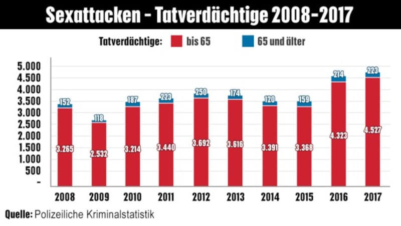 (Bild: krone.at-Grafik)