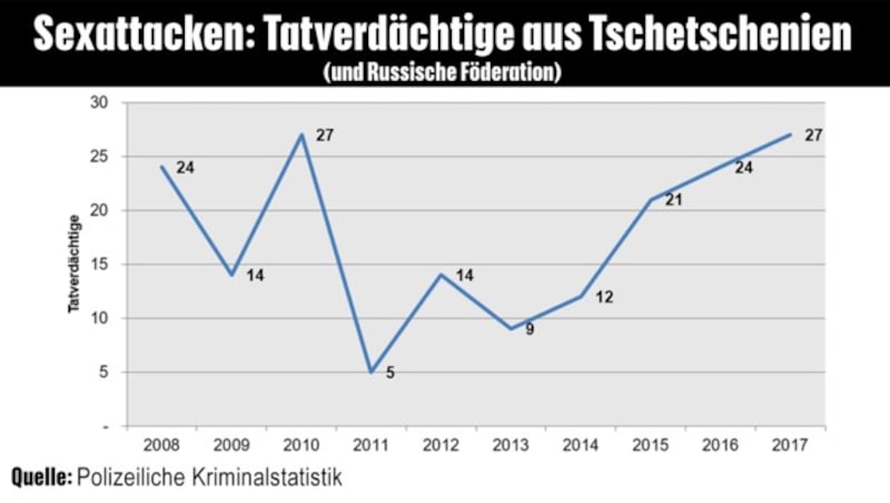 (Bild: krone.at-Grafik)