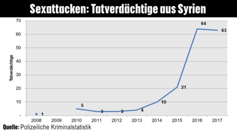 (Bild: krone.at-Grafik)