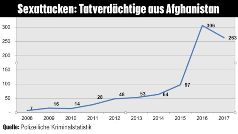 (Bild: krone.at-Grafik)