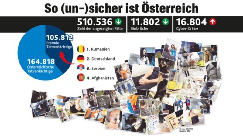 (Bild: "Krone"-Grafik, krone.at-Grafik)