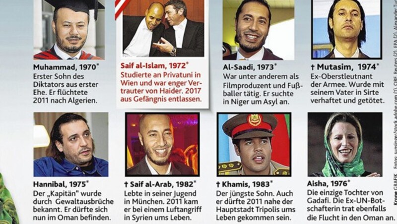 Der Gaddafi-Clan: Was wurde aus den acht leiblichen Kindern des libyschen Diktators? (Bild: Krone-Grafik)