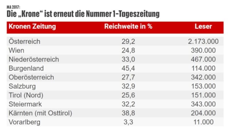 (Bild: "Krone", krone.at-Grafik)