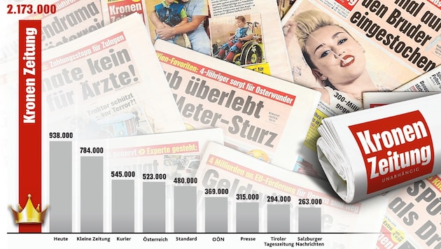 (Bild: Zwefo, „Krone“-Grafik, krone.at-Grafik)