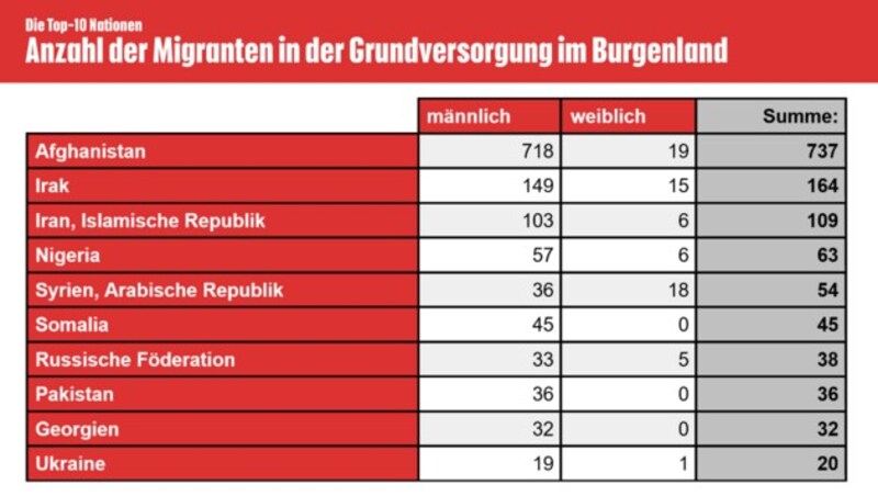 (Bild: Bundesministerium für Inneres, krone.at-Grafik)