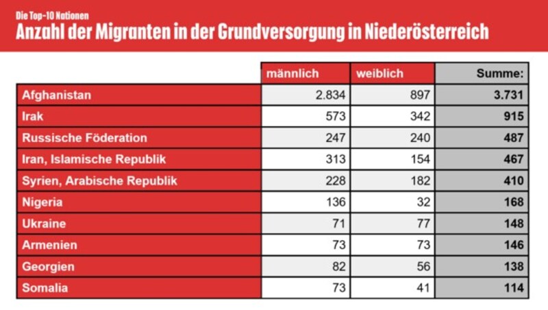 (Bild: Bundesministerium für Inneres, krone.at-Grafik)