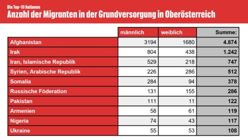 (Bild: Bundesministerium für Inneres, krone.at-Grafik)