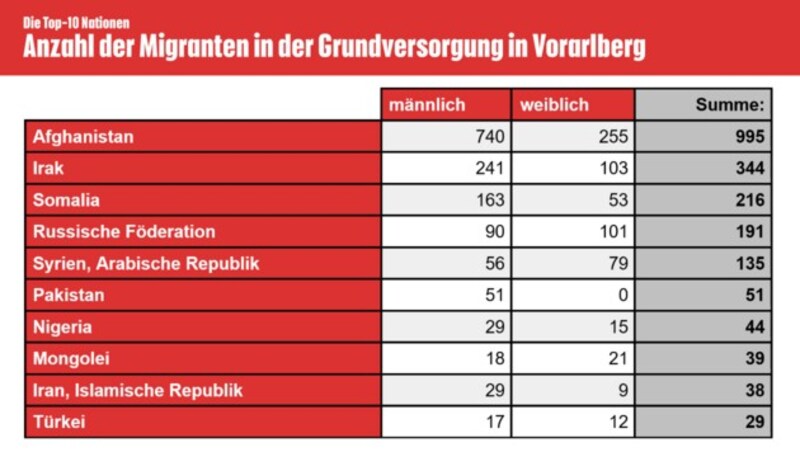 (Bild: Bundesministerium für Inneres, krone.at-Grafik)