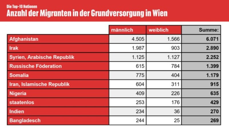 (Bild: Bundesministerium für Inneres, krone.at-Grafik)