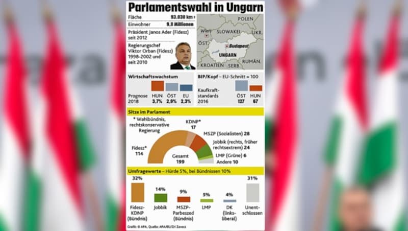 (Bild: AP, APA, krone.at-Grafik)