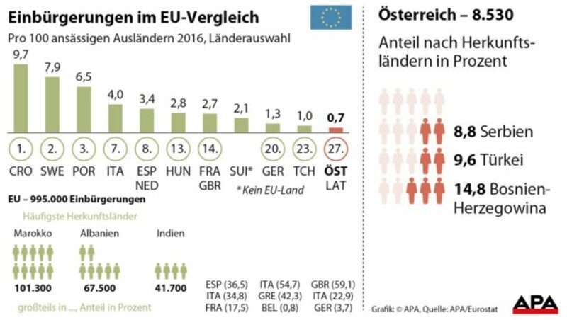 (Bild: APA, krone.at-Grafik)