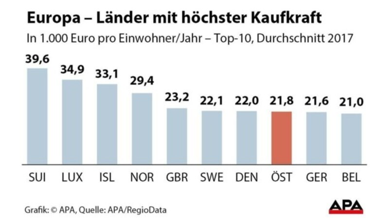 (Bild: APA)