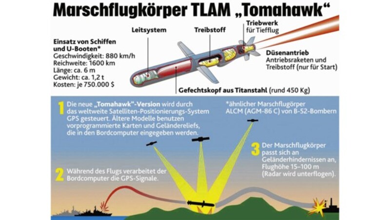 (Bild: Krone-Grafik)