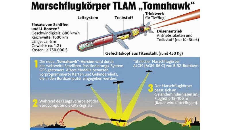 (Bild: Krone-Grafik)