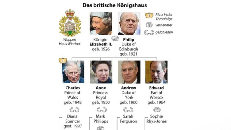 (Bild: APA-Grafik, krone.at-Grafik)