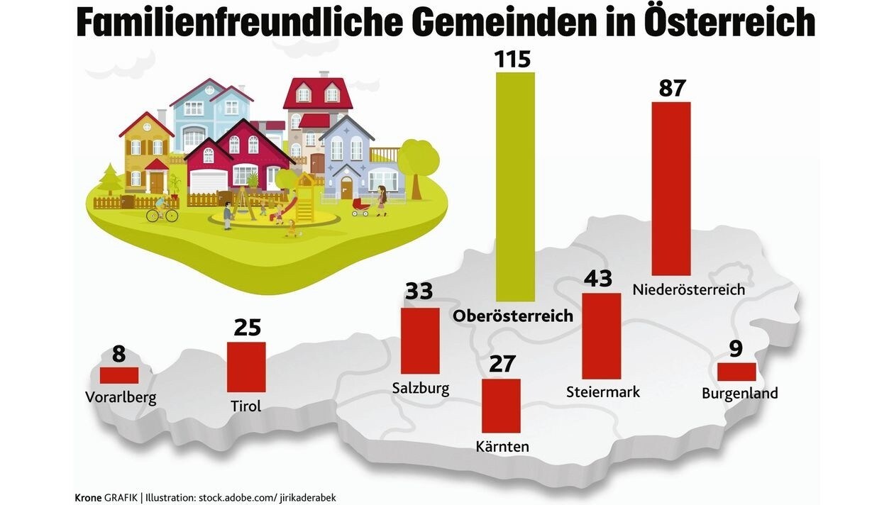 Ist Österreich familienfreundlich?