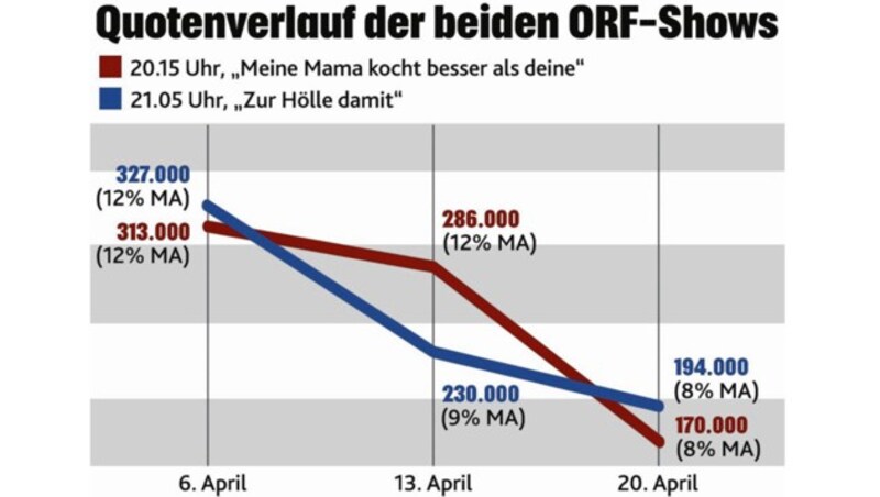 (Bild: "Krone"-Grafik)