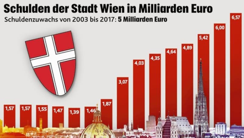 (Bild: „Krone“-Grafik. krone.at-Grafik)