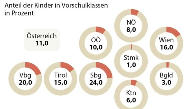 (Bild: APA)