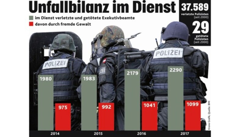 (Bild: "Krone"-Grafik)