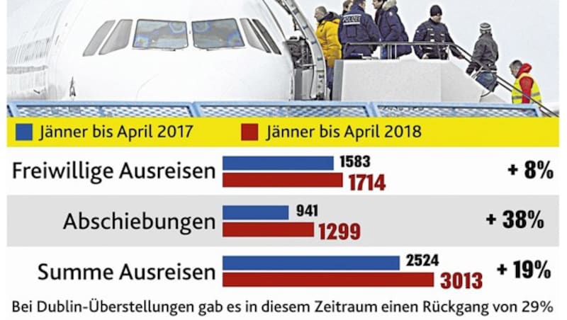 (Bild: Krone-Grafik)