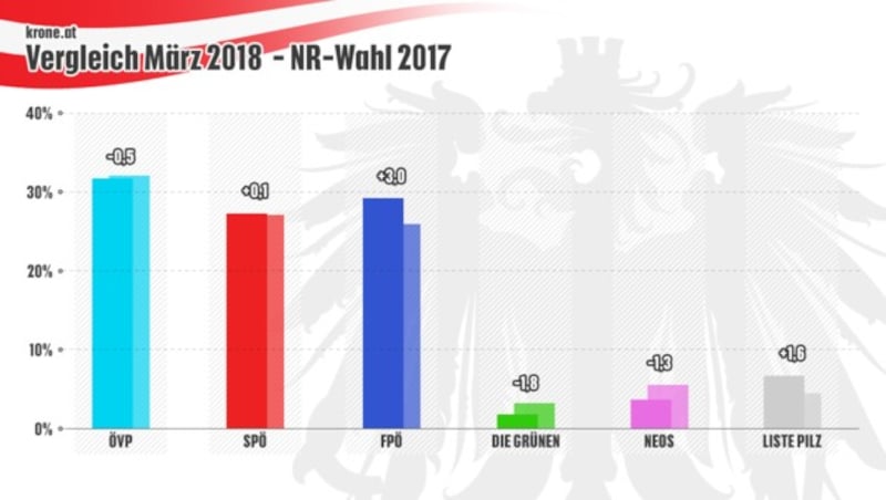 (Bild: krone.at-Grafik)