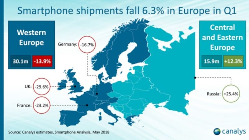 (Bild: Canalys )