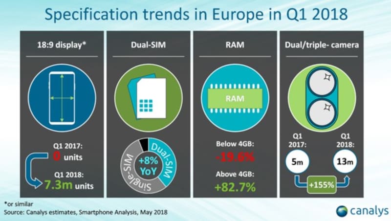 (Bild: Canalys )