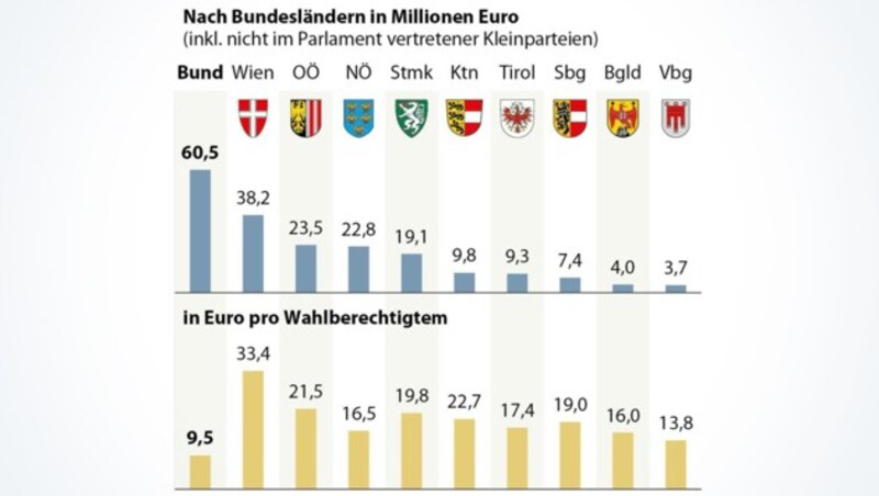 (Bild: APA-Grafik, krone.at-Grafik)