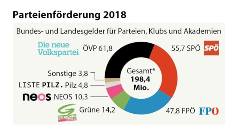 (Bild: APA-Grafik, krone.at-Grafik)